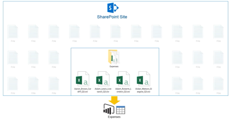 Connecting to SharePoint Folders