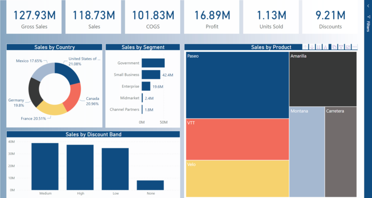 Free Power BI Report Themes: GComSolutions00001